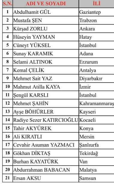 AKP’nin İmralı Komisyonu Üyeleri Açıklandı