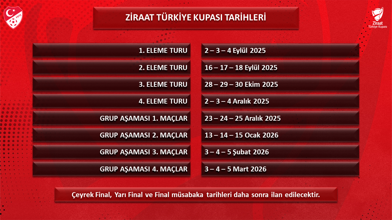 Ziraat Türkiye Kupası Eleme Turu ve Grup Aşaması Tarihleri Belli Oldu