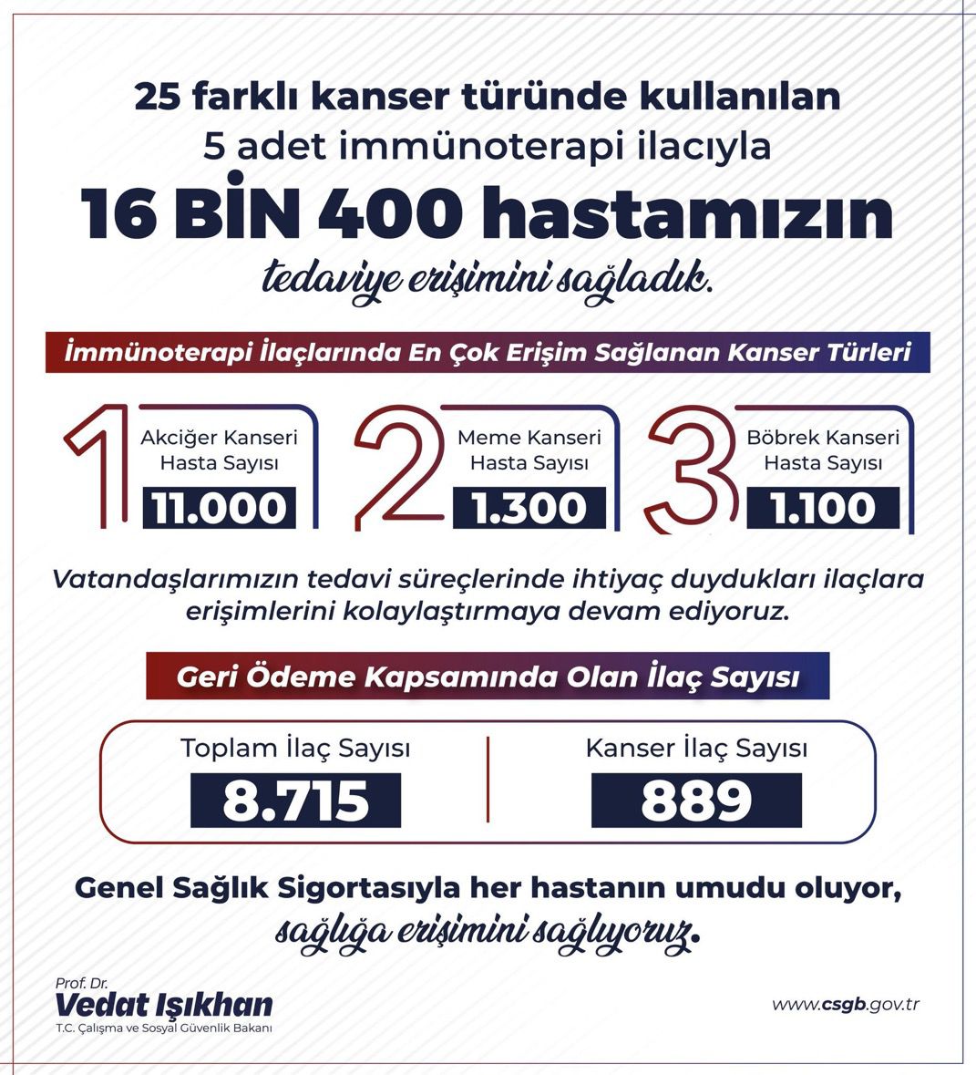 16 Bin 400 Kanser Hastasına İmmünoterapi Desteği Sağlandı
