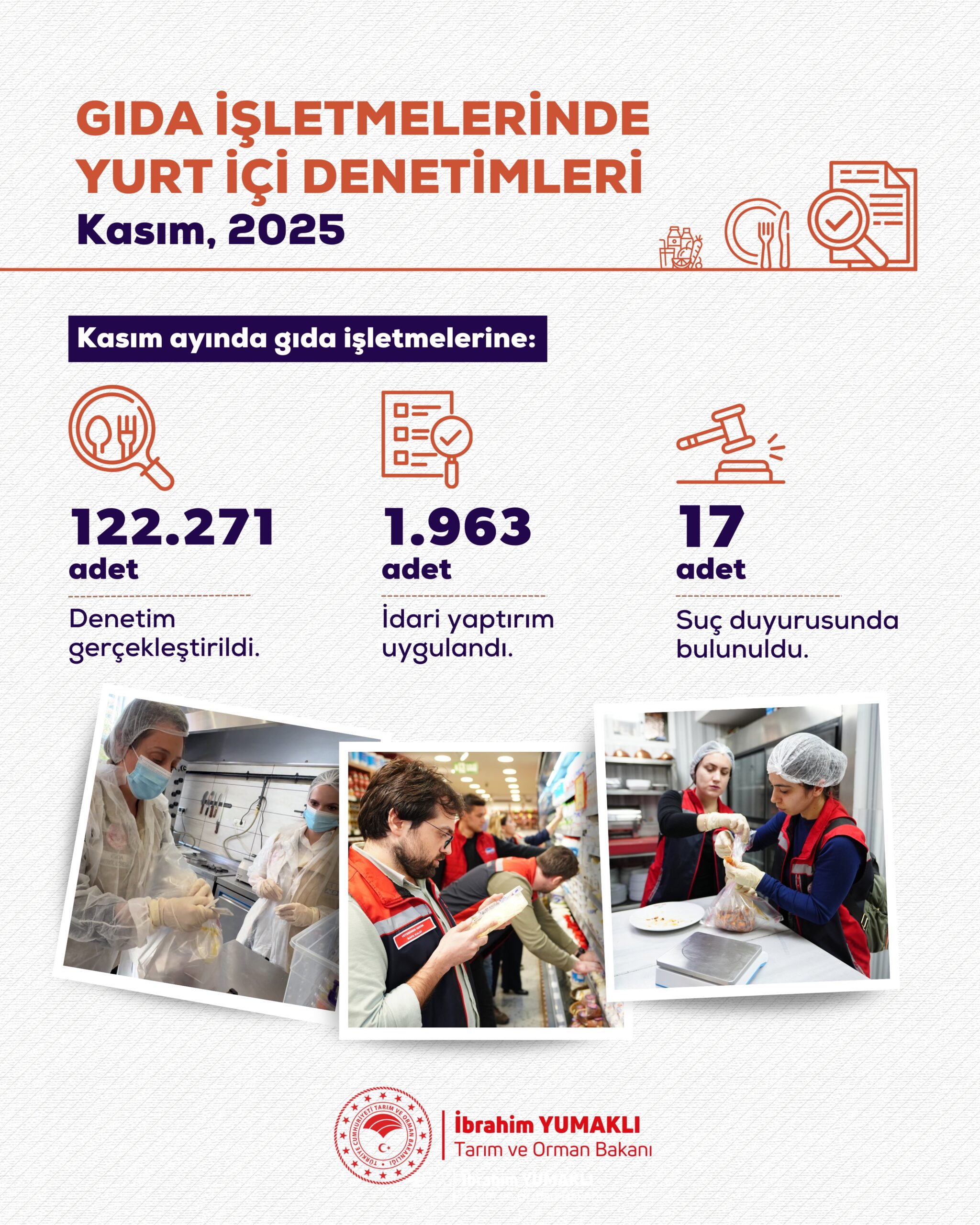 Kasım Ayında 122 Bin 271 Gıda Denetimi: 1963 İşletmeye Ceza