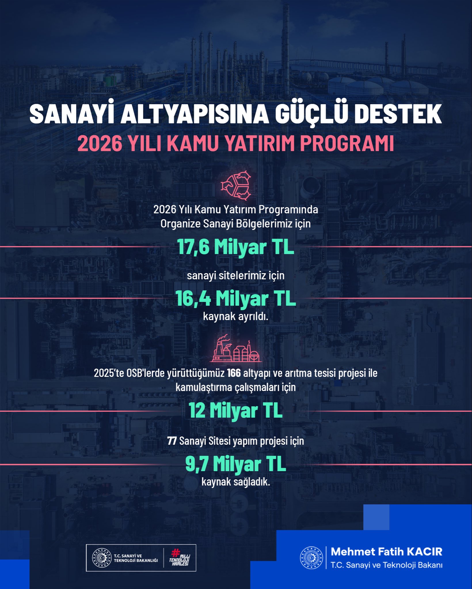 Bakan Kacır Duyurdu: Sanayi Altyapısına 34 Milyar TL Yatırım