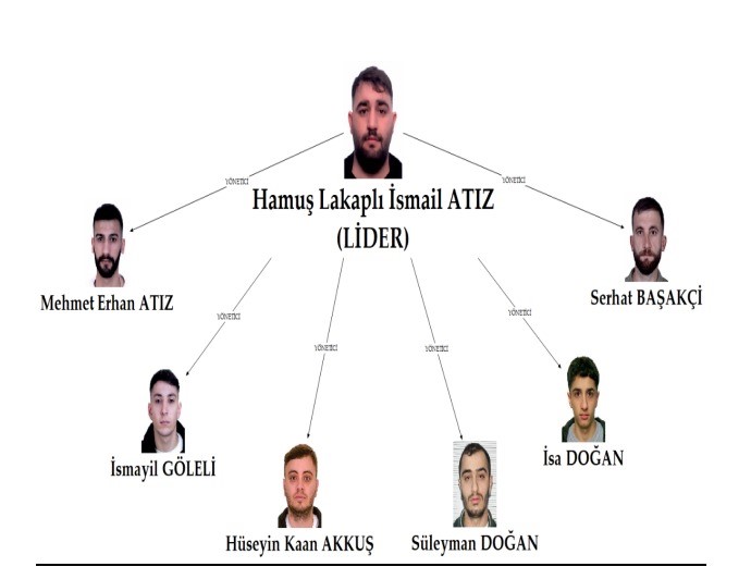 ‘Casperlar’ Suç Örgütü İddianamesi Hazır: Çocukları Oyun Sitelerinden Devşirip Cinayet İşletmişler
