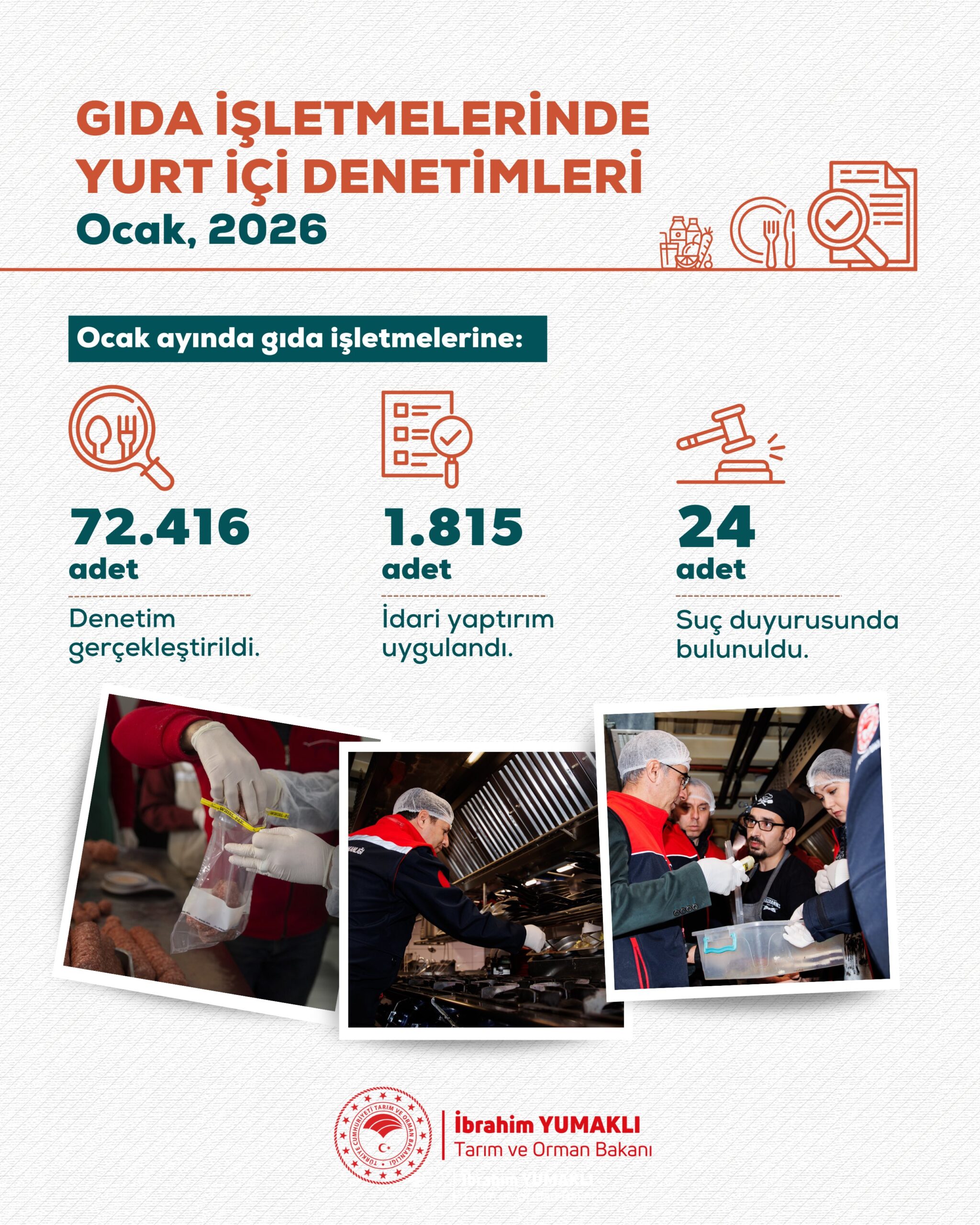 Bakan Yumaklı Duyurdu: Ocak Ayında Gıda Denetimlerinde Milyonluk Ceza Kesildi
