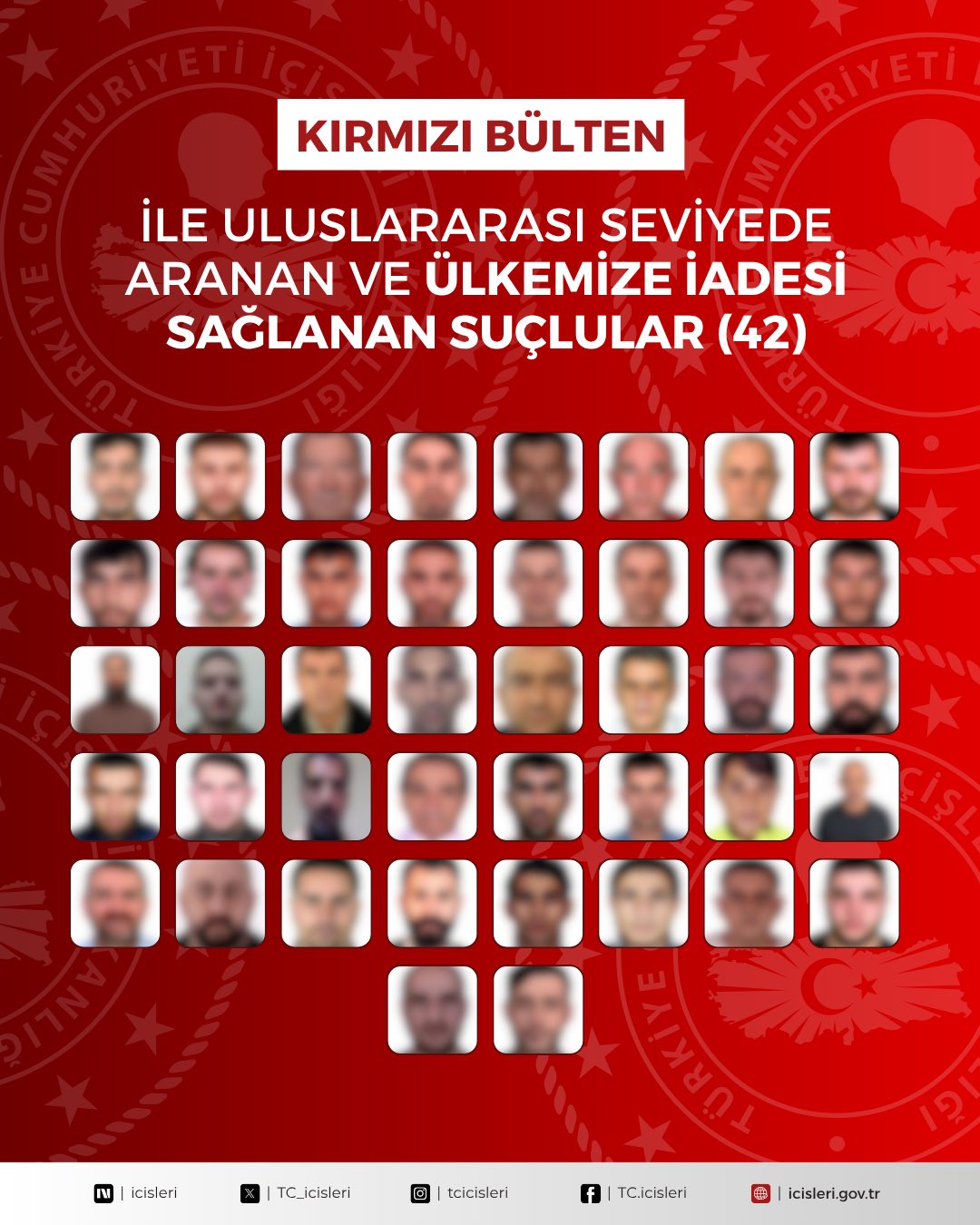 Yurt Dışında Aranan 90 Suçlu Türkiye’ye İade Edildi
