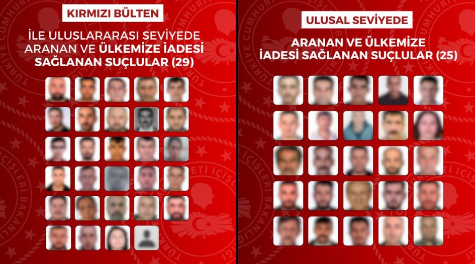 Kırmızı Bültenle Aranan 54 Suçlu Türkiye’ye Getirildi