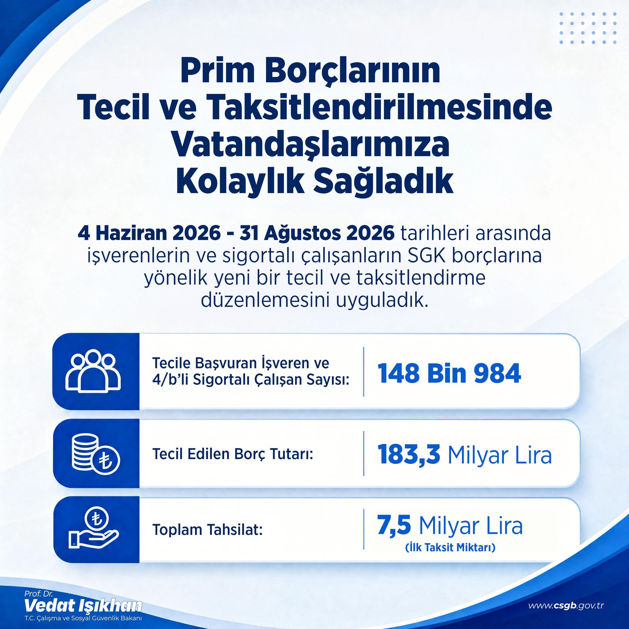 Bakan Işıkhan: SGK Prim Borçlarına Kolaylık Sağladık